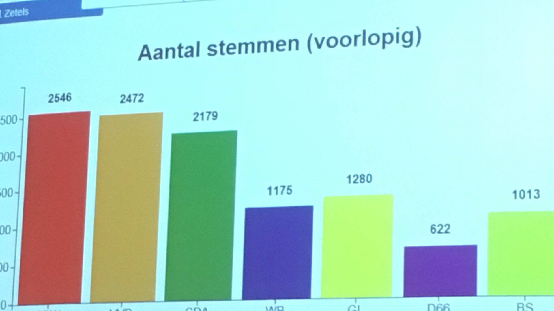 uitslag GR2018.JPG